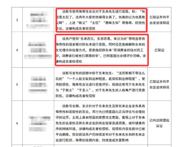 针对“愚蠢无知”“来贝为奸”等侮辱言论，胖东来发公告：已律师函