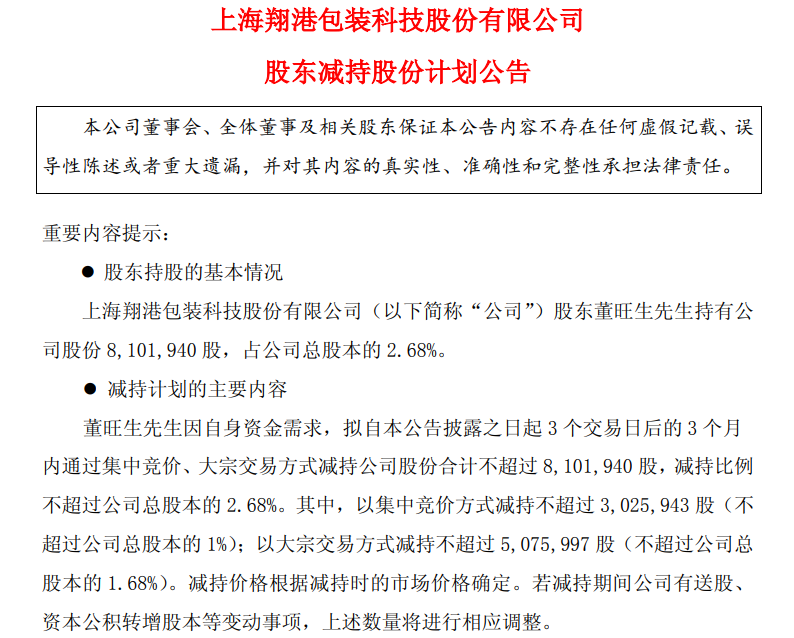 翔港科技：股东董旺生拟减持不超2.68%股份，不超过810.19万股