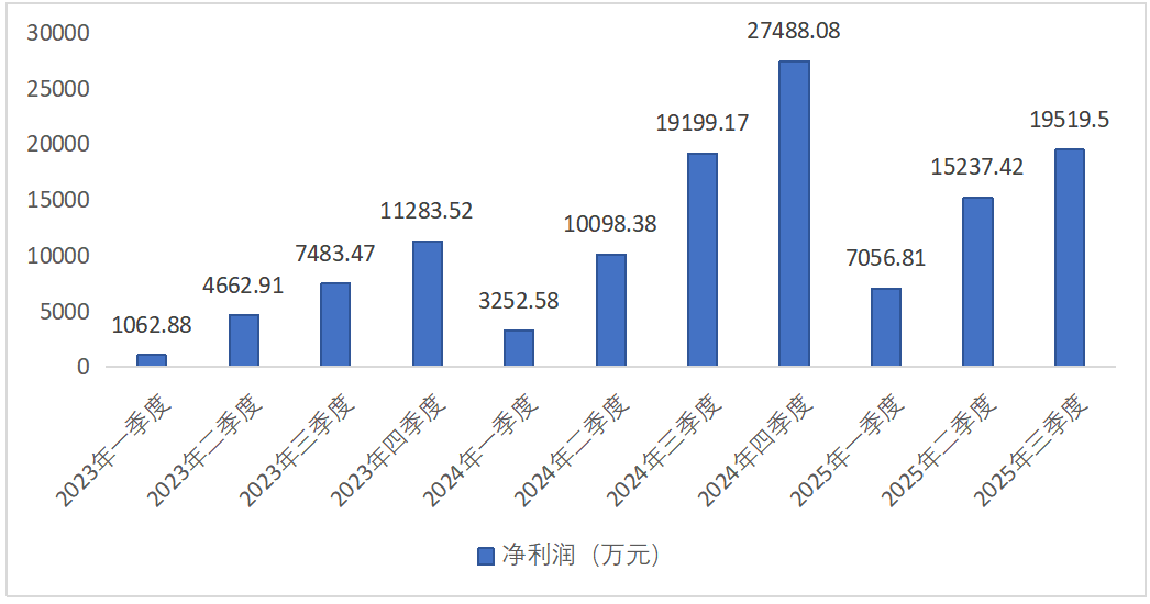 天德钰：推2026年限制性股票激励，长效绑定核心人才锚定高质量增长