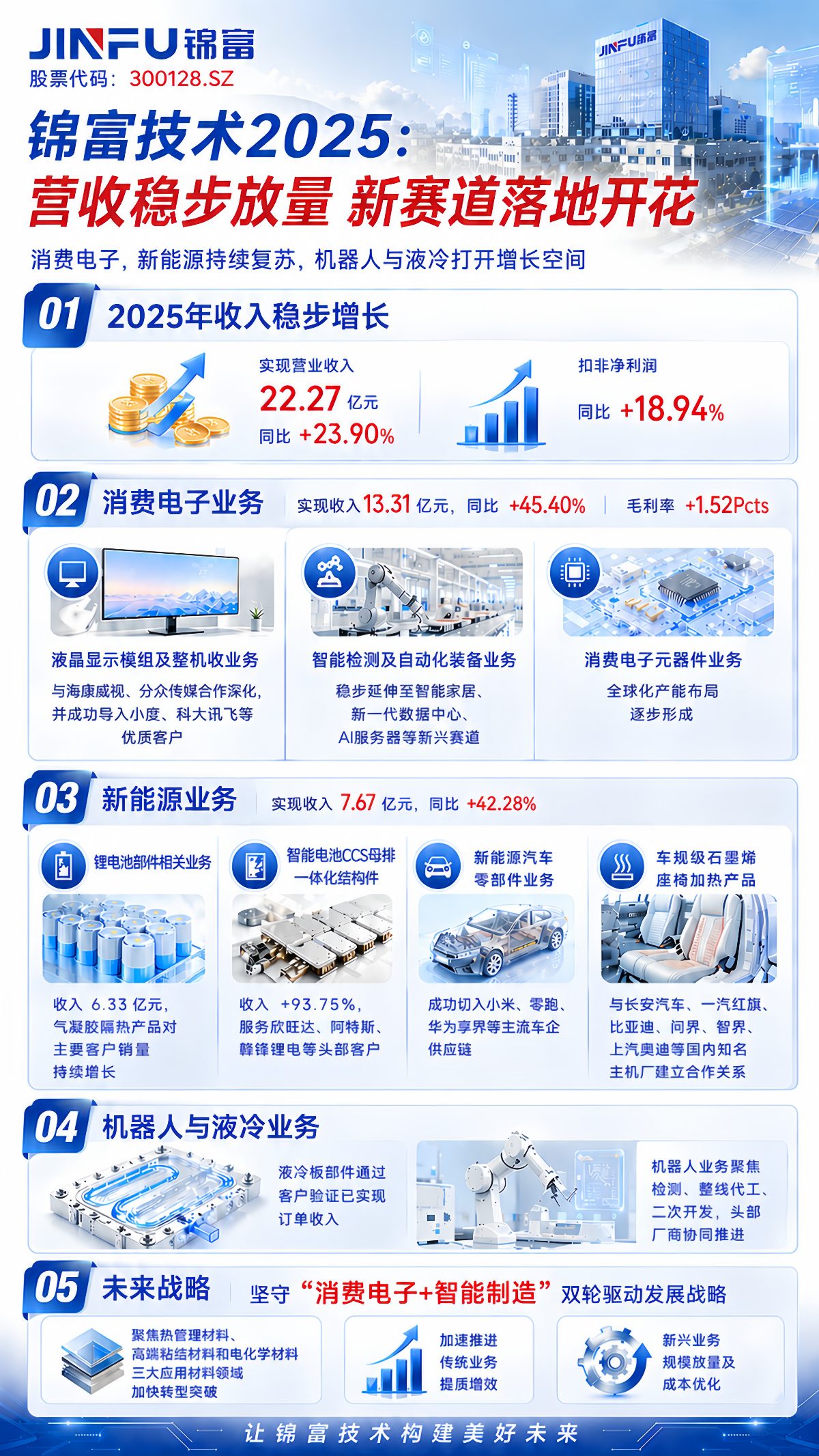 锦富技术2025年年报看点：“消费电子+智能制造”双轮驱动成长