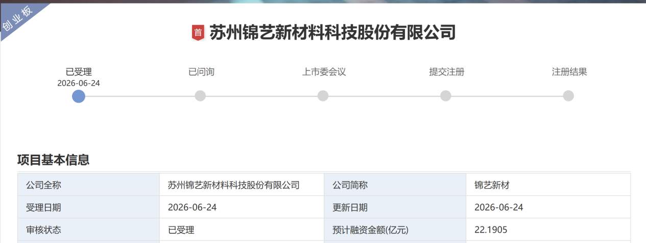 锦艺新材创业板IPO获受理：AI覆铜板、载板核心材料龙头，全球市占率超40%